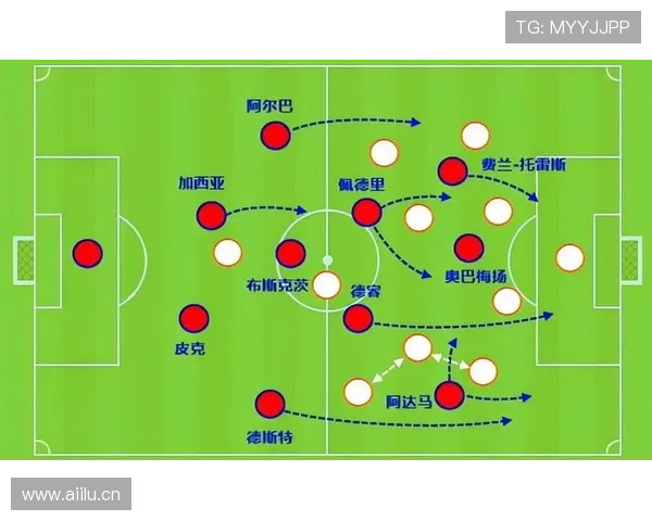 巴萨战术解析 巴萨战术解析