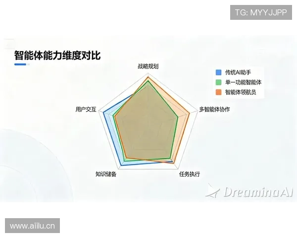 卡马文加与德容的推进能力对比:差距在哪