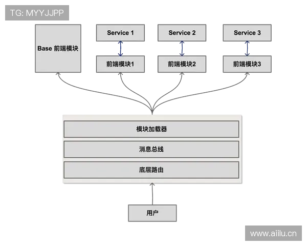 阿什拉夫与坎塞洛推进方式及技术路线对比解析