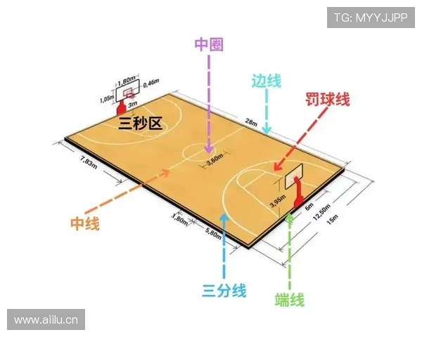 深度解析篮球三分线规则的判定标准与区域范围